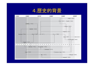 ４.歴史的背景
 