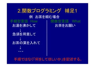 2.関数プログラミング 補足1
       例 お茶を頼む場合
手続型言語 How    関数型言語 What
 お湯を沸かして       お茶をお願い
    ↓
 急須を用意して
    ↓
 お茶の葉を入れて
    ↓
   ・・・

 手順ではなく「何をしてほしいか」を記述する。
 