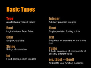 Basic Types
Type
A collection of related values
Bool
Logical values: True, False.
Char
Single Characters
String
Strings of characters
Int
Fixed-point precision integers
Integer
Arbitrary precision integers
Float
Single-precision floating points
List
Sequence of elements of the same
type
Tuple
A finite sequence of components of
possibly different types
e.g. (Bool -> Bool)
All Bool to Bool function mappings
 