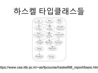 하스켈 타입클래스들
https://www.cse.iitb.ac.in/~as/fpcourse/haskell98_report/basic.htm
 