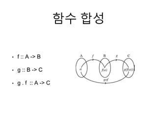 함수 합성
• f :: A -> B
• g :: B -> C
• g . f :: A -> C
 