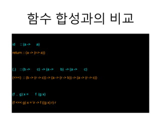 함수 합성과의 비교
id :: (a -> a)
return :: (a -> (r-> a))
(.) :: (b -> c) -> (a -> b) -> (a -> c)
(<=<) :: (b -> (r -> c)) -> (a -> (r -> b)) -> (a -> (r -> c))
(f . g) x = f (g x)
(f <=< g) x = r -> f ((g x) r) r
 