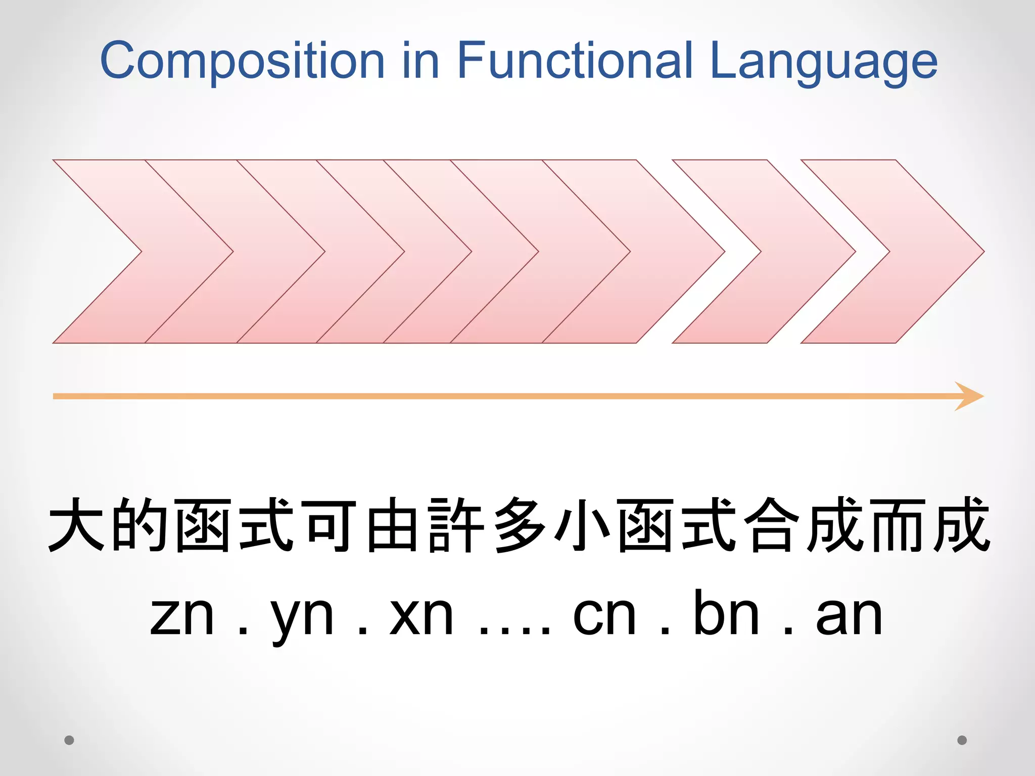 Composition in Functional Language
大的函式可由許多小函式合成而成
zn . yn . xn …. cn . bn . an
 