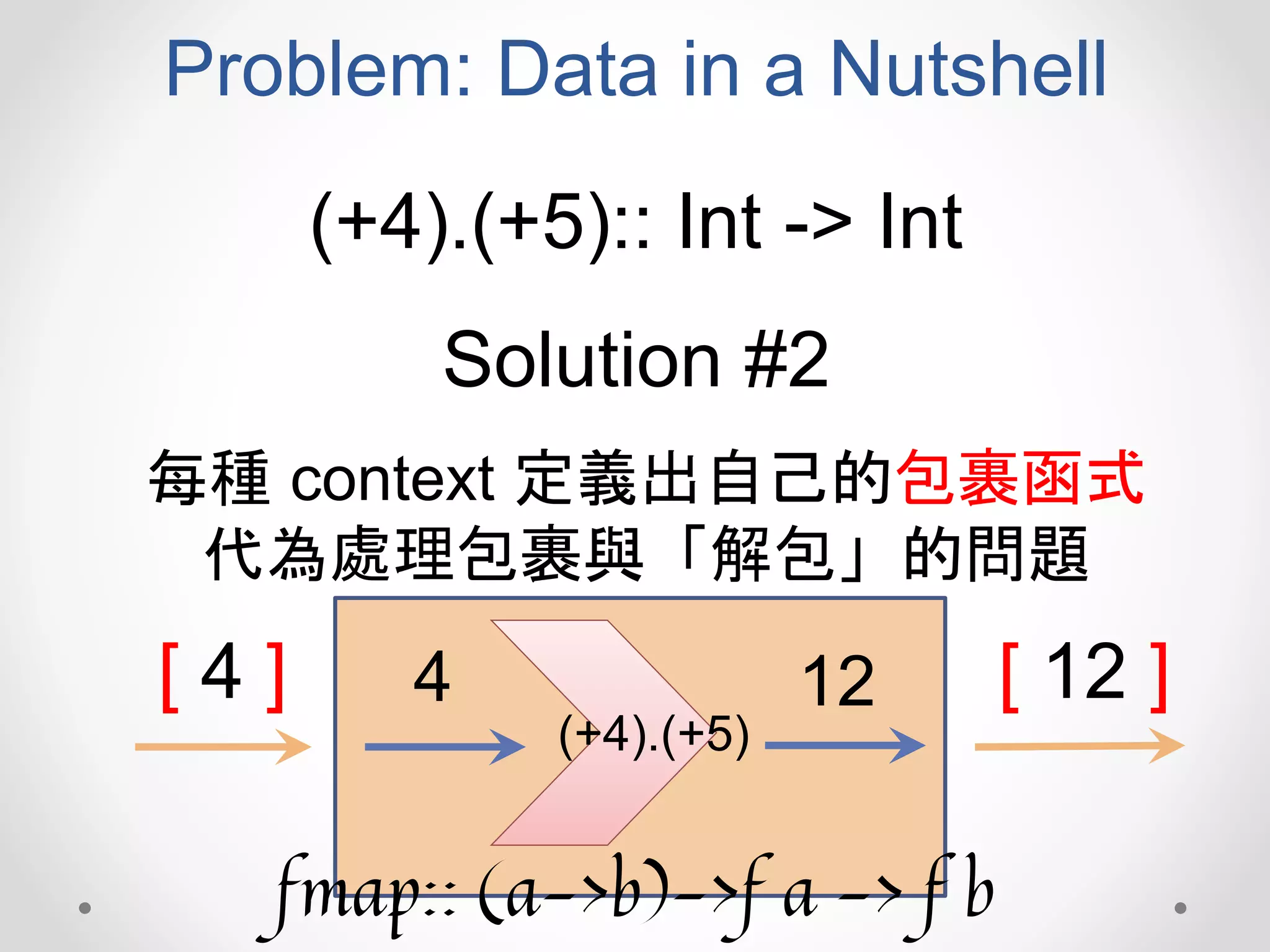 Problem: Data in a Nutshell
(+4).(+5):: Int -> Int
Solution #2
每種 context 定義出自己的包裹函式
代為處理包裹與「解包」的問題
(+4).(+5)
[ 4 ] 4 12 [ 12 ]
fmap:: (a->b)->f a -> f b
 