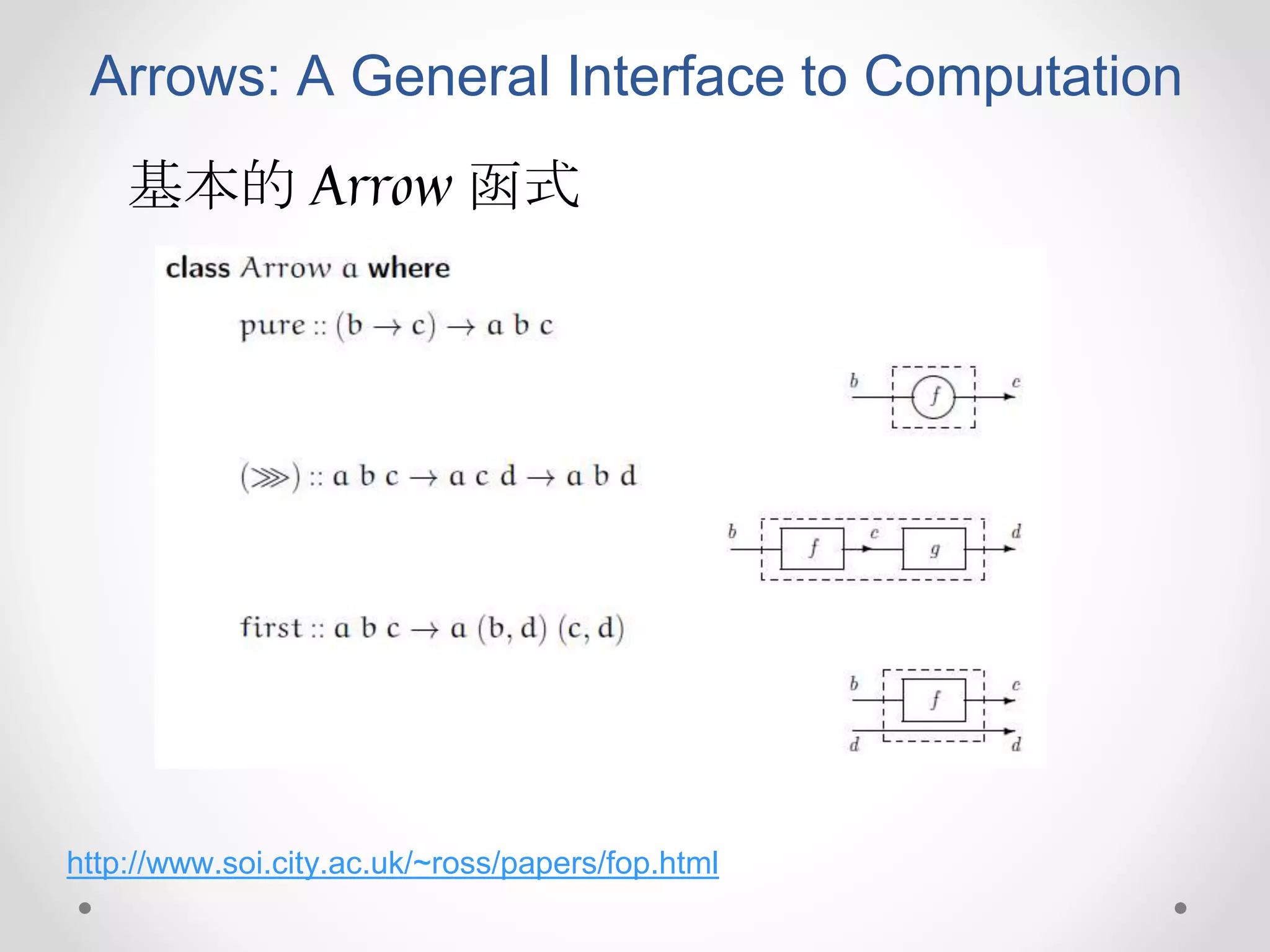 Arrows: A General Interface to Computation
基本的 Arrow 函式
http://www.soi.city.ac.uk/~ross/papers/fop.html
 