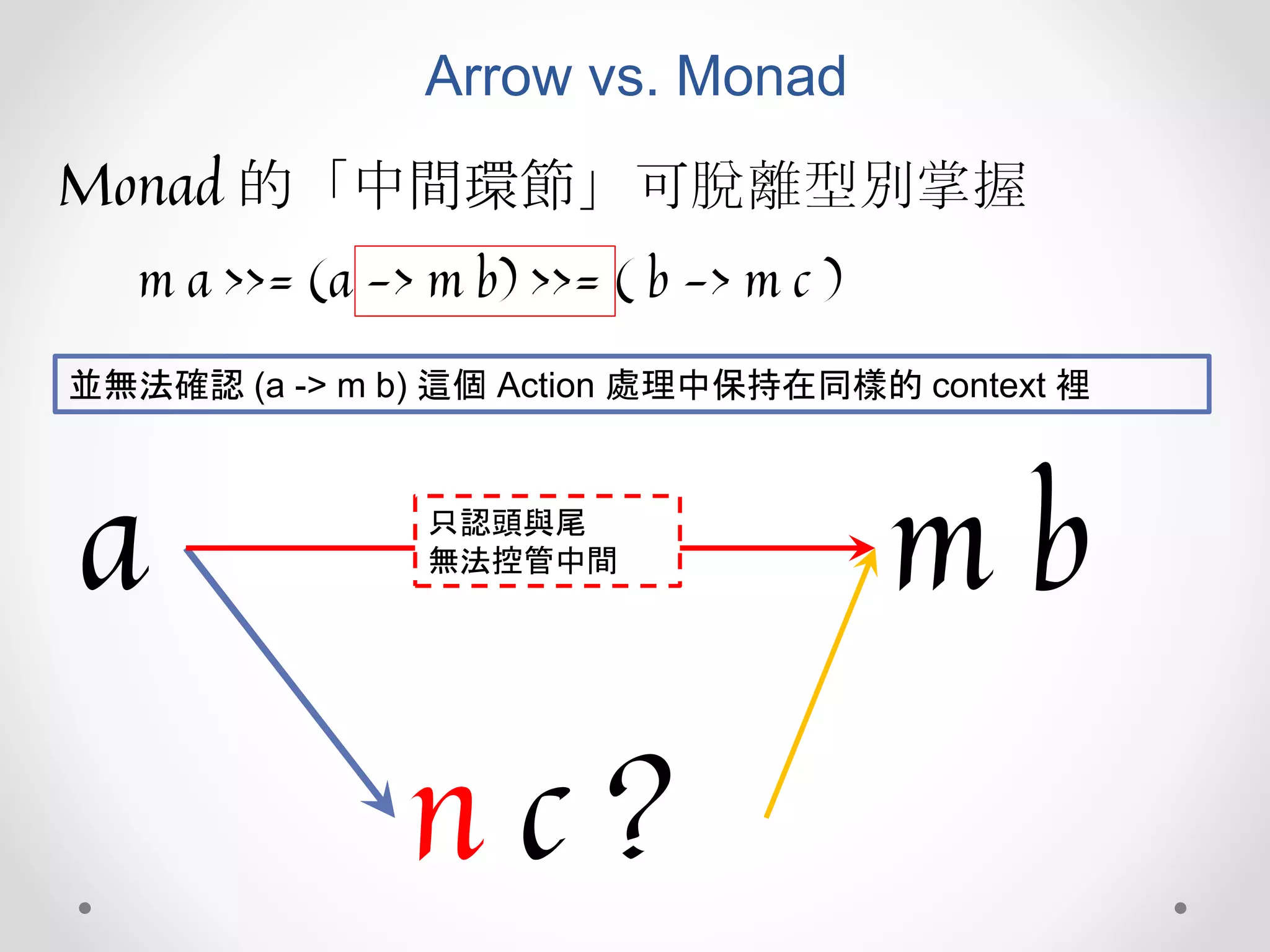 Arrow vs. Monad
Monad 的「中間環節」可脫離型別掌握
m a >>= (a -> m b) >>= ( b -> m c )
並無法確認 (a -> m b) 這個 Action 處理中保持在同樣的 context 裡
a m b
n c ?
只認頭與尾
無法控管中間
 