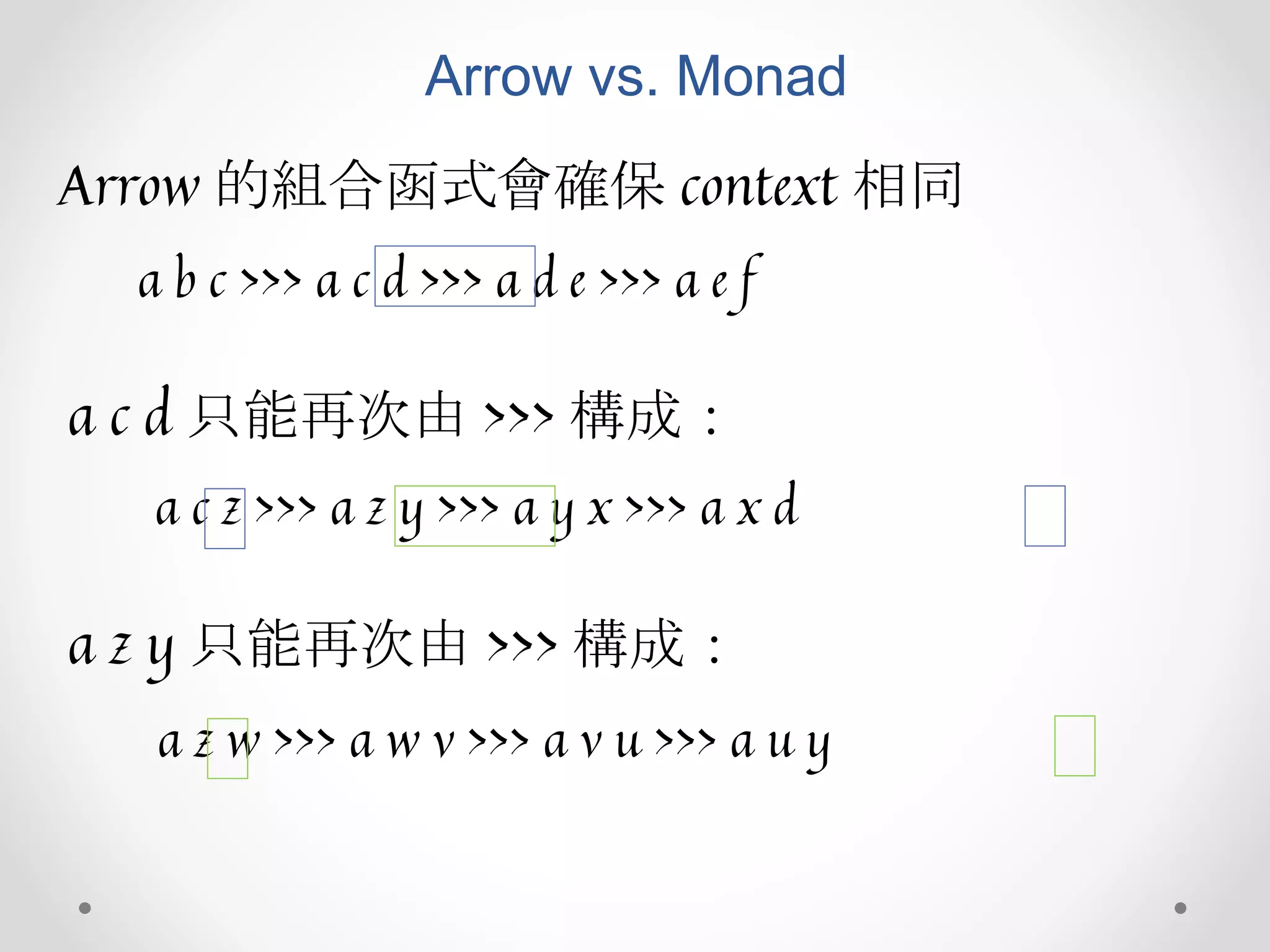 Arrow vs. Monad
Arrow 的組合函式會確保 context 相同
a b c >>> a c d >>> a d e >>> a e f
a c d 只能再次由 >>> 構成：
a c z >>> a z y >>> a y x >>> a x d
a z y 只能再次由 >>> 構成：
a z w >>> a w v >>> a v u >>> a u y
 