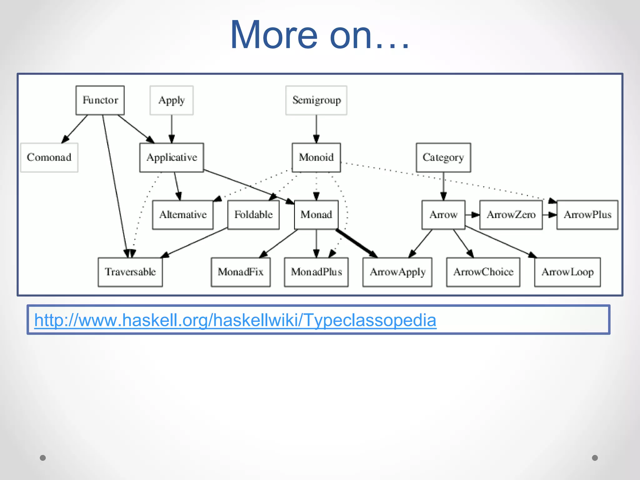 More on…
http://www.haskell.org/haskellwiki/Typeclassopedia
 