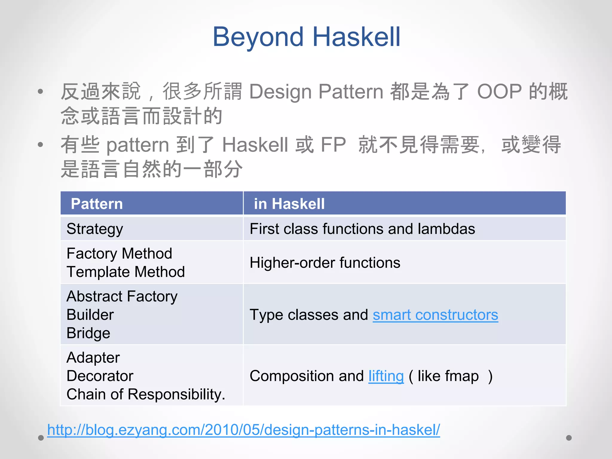 Beyond Haskell
• 反過來說，很多所謂 Design Pattern 都是為了 OOP 的概
念或語言而設計的
• 有些 pattern 到了 Haskell 或 FP 就不見得需要，或變得
是語言自然的一部分
Pattern in Haskell
Strategy First class functions and lambdas
Factory Method
Template Method
Higher-order functions
Abstract Factory
Builder
Bridge
Type classes and smart constructors
Adapter
Decorator
Chain of Responsibility.
Composition and lifting ( like fmap )
http://blog.ezyang.com/2010/05/design-patterns-in-haskel/
 