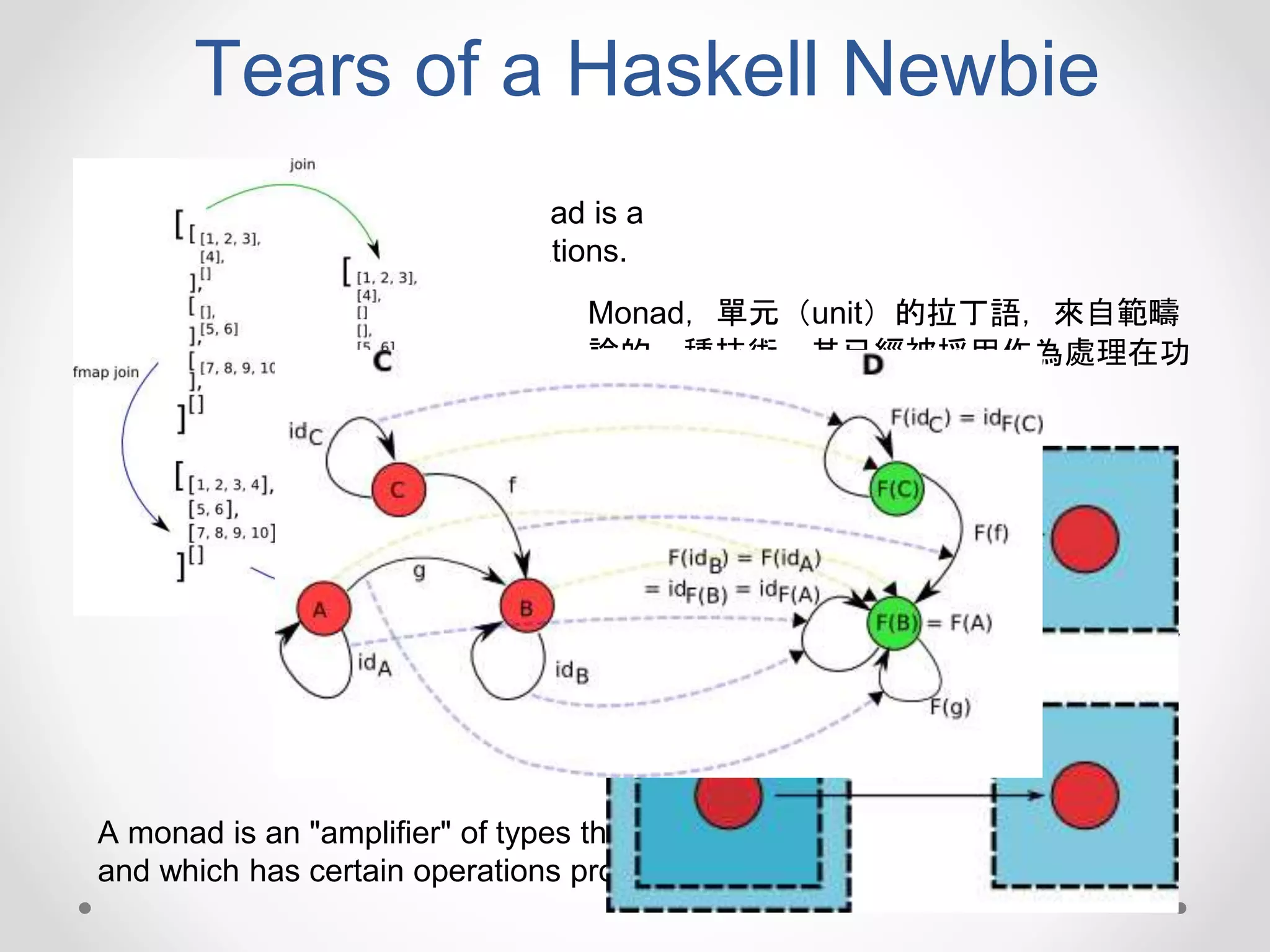 Monad，單元（unit）的拉丁語，來自範疇
論的一種技術，其已經被採用作為處理在功
能性程序設計語言中…
In functional programming, a monad is a
structure that represents computations.
In category theory, a branch of mathematics, a monad,
Kleisli triple, or triple is an (endo-)functor, together with two
natural transformations.
A monad is an "amplifier" of types that obeys certain rules
and which has certain operations provided.
單子（monad，也譯單體）是函數式編程中的一種抽象
數據類型，其特別之處在於，它是用來表示計算而不是
數據的。在以函數式風格編寫的程序中，單子可以用來
組織包含有序操作的過程，或者用來定義任意的控制流
Tears of a Haskell Newbie
 