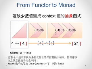 From Functor to Monad
還缺少把值變成 context 值的抽象函式
4 → [ 4 ] [ 21 ]
(+4).(+5
)
(+4).(+5
)
(+4).(+5
)
return:: a -> m a
* 這個名字很不幸與許多程式語言的保留關鍵字相同，然而應該
注意其意義幾乎完全不同！
* return 幾乎就等於 Data Constructor 了，例如 Just a
[ a ] -> [ c ]
 