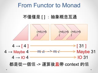 From Functor to Monad
不僅僅是 [ ] ：抽象概念互通
4 → [ 4 ] [ 31 ]
(+4).(+5
)
(+4).(+5
)
(+4).(+5
)
4 → Maybe 4 Maybe 31
4 → IO 4 IO 31
m a -> m c
都是從一個值 -> 運算後且帶 context 的值
 