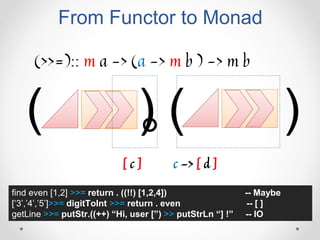 From Functor to Monad
。( ) ( )
[ c ] c -> [ d ]
(>>=):: m a -> (a -> m b ) -> m b
find even [1,2] >>= return . ((!!) [1,2,4]) -- Maybe
[‘3’,’4’,’5’]>>= digitToInt >>= return . even -- [ ]
getLine >>= putStr.((++) “Hi, user [”) >> putStrLn “] !” -- IO
 