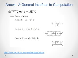 Arrows: A General Interface to Computation
基本的 Arrow 函式
http://www.soi.city.ac.uk/~ross/papers/fop.html
 
