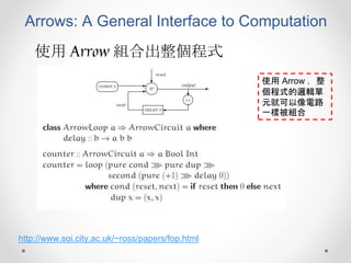Arrows: A General Interface to Computation
使用 Arrow 組合出整個程式
http://www.soi.city.ac.uk/~ross/papers/fop.html
使用 Arrow ，整
個程式的邏輯單
元就可以像電路
一樣被組合
 