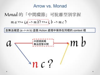 Arrow vs. Monad
Monad 的「中間環節」可脫離型別掌握
m a >>= (a -> m b) >>= ( b -> m c )
並無法確認 (a -> m b) 這個 Action 處理中保持在同樣的 context 裡
a m b
n c ?
只認頭與尾
無法控管中間
 