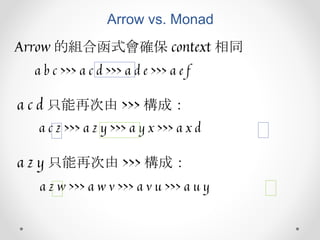 Arrow vs. Monad
Arrow 的組合函式會確保 context 相同
a b c >>> a c d >>> a d e >>> a e f
a c d 只能再次由 >>> 構成：
a c z >>> a z y >>> a y x >>> a x d
a z y 只能再次由 >>> 構成：
a z w >>> a w v >>> a v u >>> a u y
 
