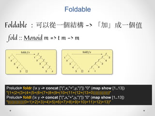 Foldable
Foldable ：可以從一個結構 -> 「加」成一個值
fold :: Monoid m => t m -> m
Prelude> foldr (x y -> concat ["(",x,"+",y,")"]) "0" (map show [1..13])
"(1+(2+(3+(4+(5+(6+(7+(8+(9+(10+(11+(12+(13+0)))))))))))))"
Prelude> foldl (x y -> concat ["(",x,"+",y,")"]) "0" (map show [1..13])
"(((((((((((((0+1)+2)+3)+4)+5)+6)+7)+8)+9)+10)+11)+12)+13)"
 