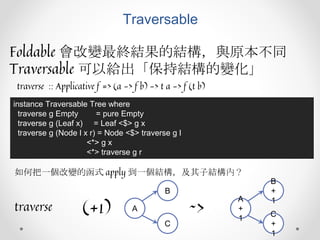 Traversable
Foldable 會改變最終結果的結構，與原本不同
Traversable 可以給出「保持結構的變化」
traverse :: Applicative f => (a -> f b) -> t a -> f (t b)
instance Traversable Tree where
traverse g Empty = pure Empty
traverse g (Leaf x) = Leaf <$> g x
traverse g (Node l x r) = Node <$> traverse g l
<*> g x
<*> traverse g r
如何把一個改變的函式 apply 到一個結構，及其子結構內？
A
B
C
traverse (+1)
A
+
1
B
+
1
C
+
1
~>
 