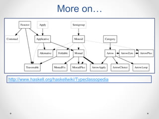 More on…
http://www.haskell.org/haskellwiki/Typeclassopedia
 