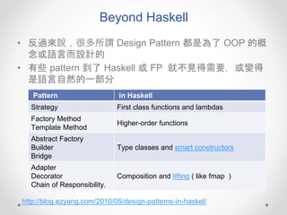 Beyond Haskell
• 反過來說，很多所謂 Design Pattern 都是為了 OOP 的概
念或語言而設計的
• 有些 pattern 到了 Haskell 或 FP 就不見得需要，或變得
是語言自然的一部分
Pattern in Haskell
Strategy First class functions and lambdas
Factory Method
Template Method
Higher-order functions
Abstract Factory
Builder
Bridge
Type classes and smart constructors
Adapter
Decorator
Chain of Responsibility.
Composition and lifting ( like fmap )
http://blog.ezyang.com/2010/05/design-patterns-in-haskel/
 