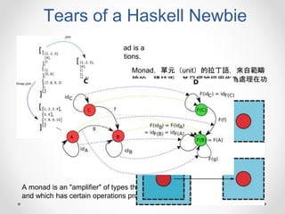Monad，單元（unit）的拉丁語，來自範疇
論的一種技術，其已經被採用作為處理在功
能性程序設計語言中…
In functional programming, a monad is a
structure that represents computations.
In category theory, a branch of mathematics, a monad,
Kleisli triple, or triple is an (endo-)functor, together with two
natural transformations.
A monad is an "amplifier" of types that obeys certain rules
and which has certain operations provided.
單子（monad，也譯單體）是函數式編程中的一種抽象
數據類型，其特別之處在於，它是用來表示計算而不是
數據的。在以函數式風格編寫的程序中，單子可以用來
組織包含有序操作的過程，或者用來定義任意的控制流
Tears of a Haskell Newbie
 