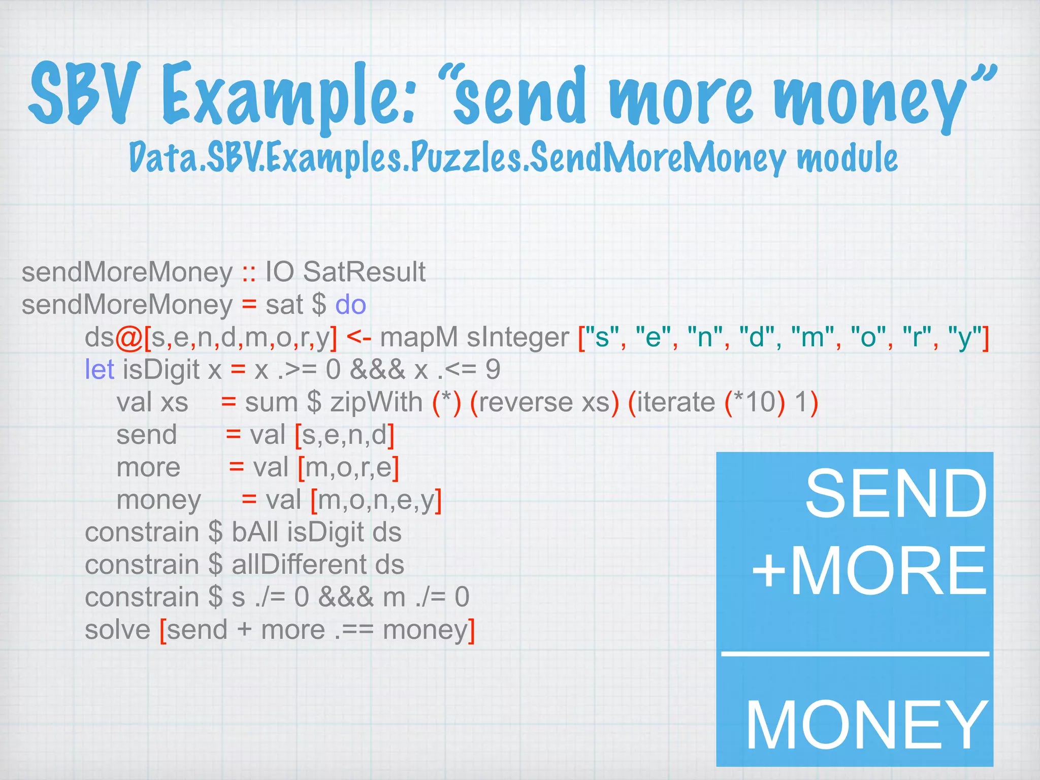 SBV Example: “send more money” 
Data.SBV.Examples.Puzzles.SendMoreMoney module
sendMoreMoney :: IO SatResult
sendMoreMoney = sat $ do
ds@[s,e,n,d,m,o,r,y] <- mapM sInteger ["s", "e", "n", "d", "m", "o", "r", "y"]
let isDigit x = x .>= 0 &&& x .<= 9
val xs = sum $ zipWith (*) (reverse xs) (iterate (*10) 1)
send = val [s,e,n,d]
more = val [m,o,r,e]
money = val [m,o,n,e,y]
constrain $ bAll isDigit ds
constrain $ allDifferent ds
constrain $ s ./= 0 &&& m ./= 0
solve [send + more .== money]
SEND 
+MORE
———— 
MONEY
 