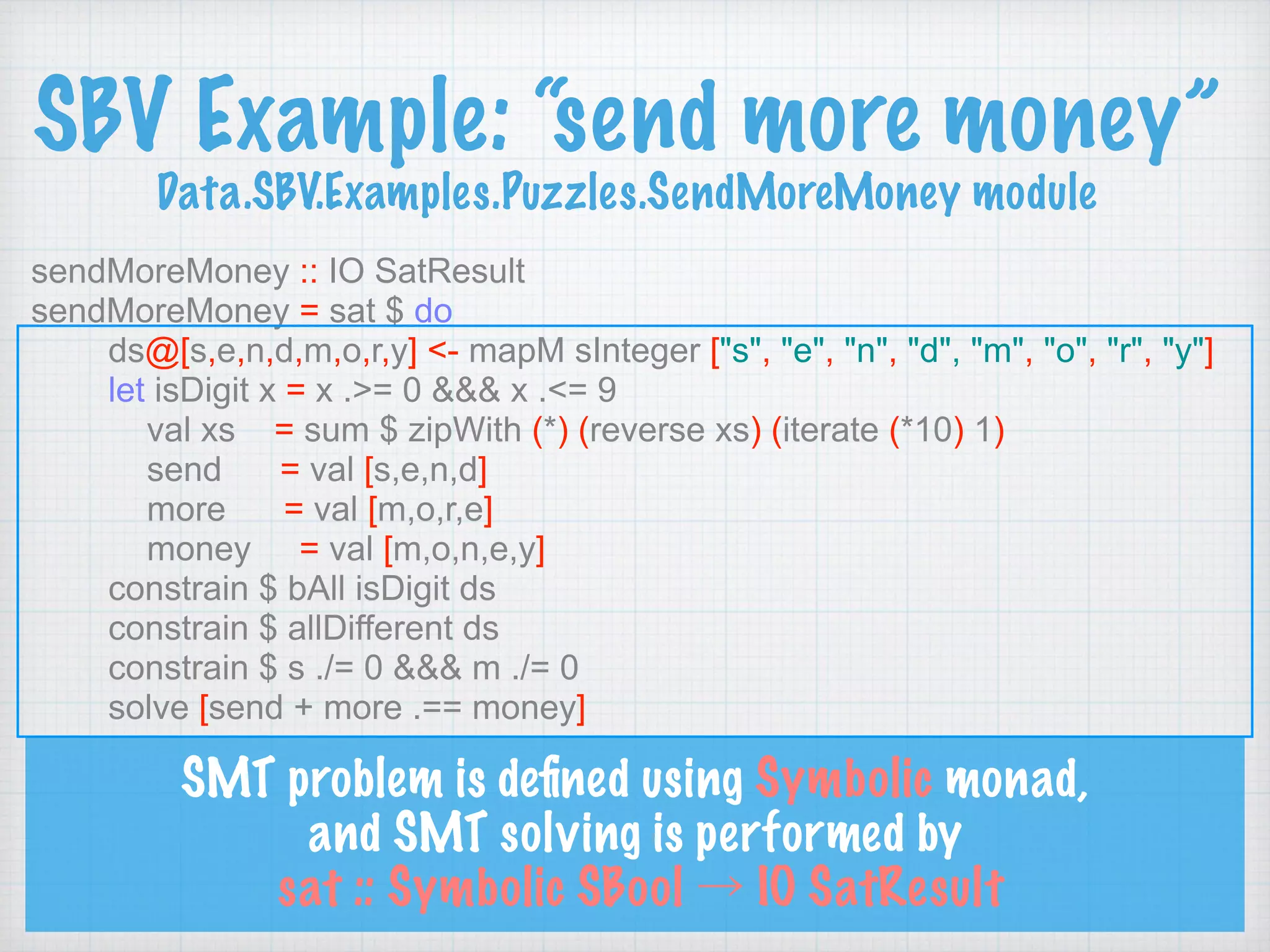 SBV Example: “send more money” 
Data.SBV.Examples.Puzzles.SendMoreMoney module
sendMoreMoney :: IO SatResult
sendMoreMoney = sat $ do
ds@[s,e,n,d,m,o,r,y] <- mapM sInteger ["s", "e", "n", "d", "m", "o", "r", "y"]
let isDigit x = x .>= 0 &&& x .<= 9
val xs = sum $ zipWith (*) (reverse xs) (iterate (*10) 1)
send = val [s,e,n,d]
more = val [m,o,r,e]
money = val [m,o,n,e,y]
constrain $ bAll isDigit ds
constrain $ allDifferent ds
constrain $ s ./= 0 &&& m ./= 0
solve [send + more .== money]
SMT problem is deﬁned using Symbolic monad,
and SMT solving is performed by 
sat :: Symbolic SBool → IO SatResult
 