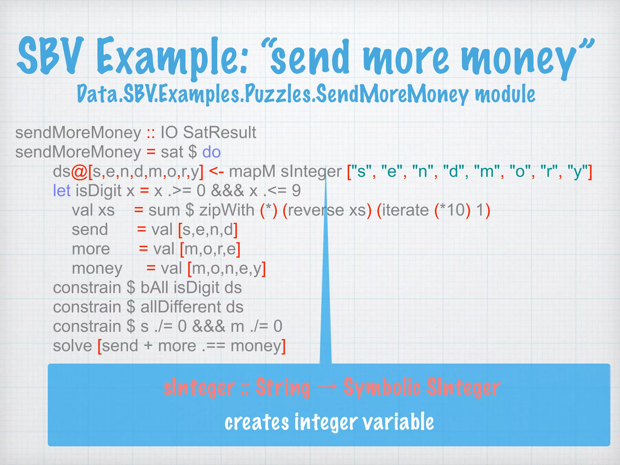 SBV Example: “send more money” 
Data.SBV.Examples.Puzzles.SendMoreMoney module
sendMoreMoney :: IO SatResult
sendMoreMoney = sat $ do
ds@[s,e,n,d,m,o,r,y] <- mapM sInteger ["s", "e", "n", "d", "m", "o", "r", "y"]
let isDigit x = x .>= 0 &&& x .<= 9
val xs = sum $ zipWith (*) (reverse xs) (iterate (*10) 1)
send = val [s,e,n,d]
more = val [m,o,r,e]
money = val [m,o,n,e,y]
constrain $ bAll isDigit ds
constrain $ allDifferent ds
constrain $ s ./= 0 &&& m ./= 0
solve [send + more .== money]
sInteger :: String → Symbolic SInteger 
creates integer variable
 