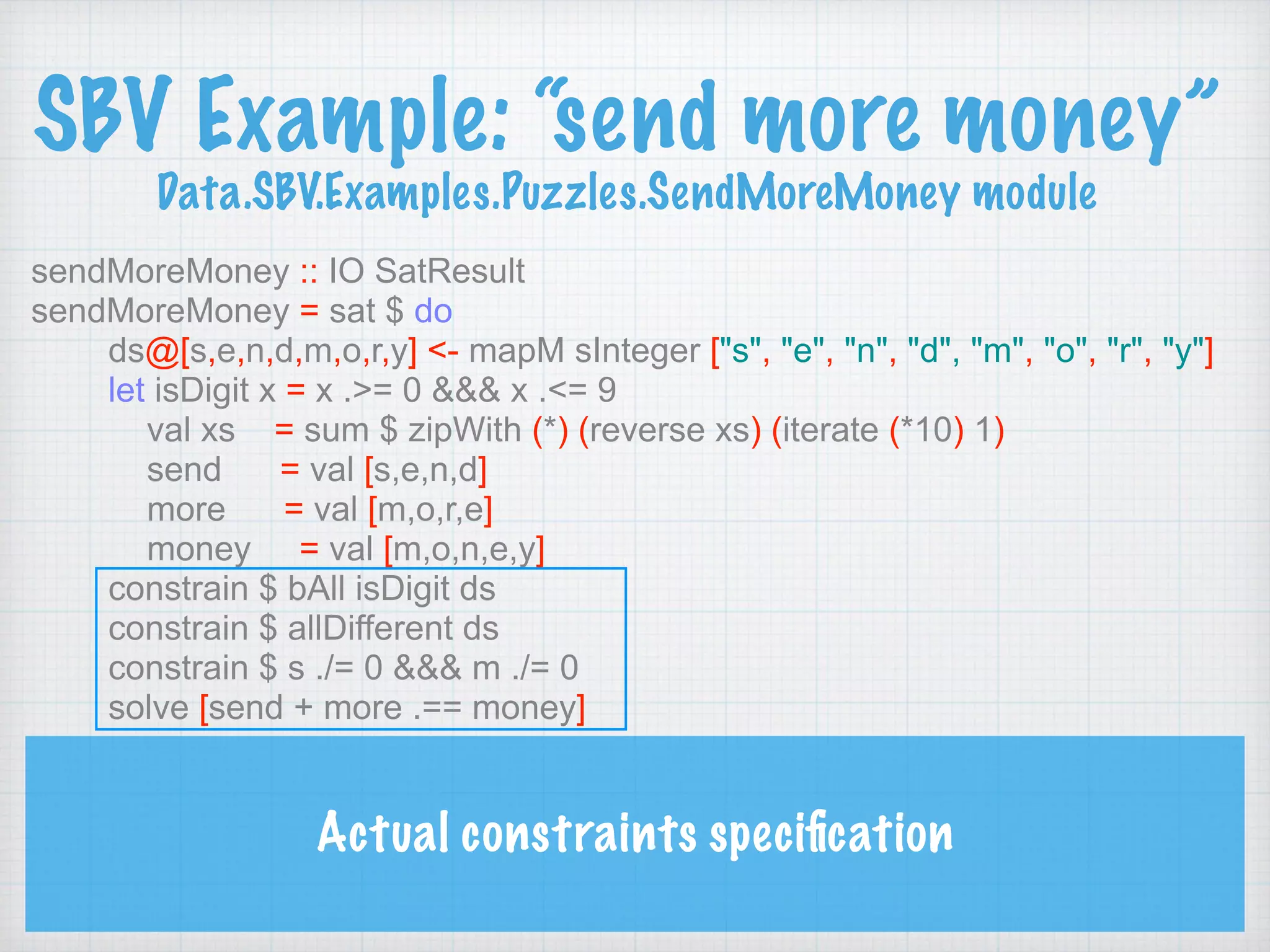 SBV Example: “send more money” 
Data.SBV.Examples.Puzzles.SendMoreMoney module
sendMoreMoney :: IO SatResult
sendMoreMoney = sat $ do
ds@[s,e,n,d,m,o,r,y] <- mapM sInteger ["s", "e", "n", "d", "m", "o", "r", "y"]
let isDigit x = x .>= 0 &&& x .<= 9
val xs = sum $ zipWith (*) (reverse xs) (iterate (*10) 1)
send = val [s,e,n,d]
more = val [m,o,r,e]
money = val [m,o,n,e,y]
constrain $ bAll isDigit ds
constrain $ allDifferent ds
constrain $ s ./= 0 &&& m ./= 0
solve [send + more .== money]
Actual constraints speciﬁcation
 