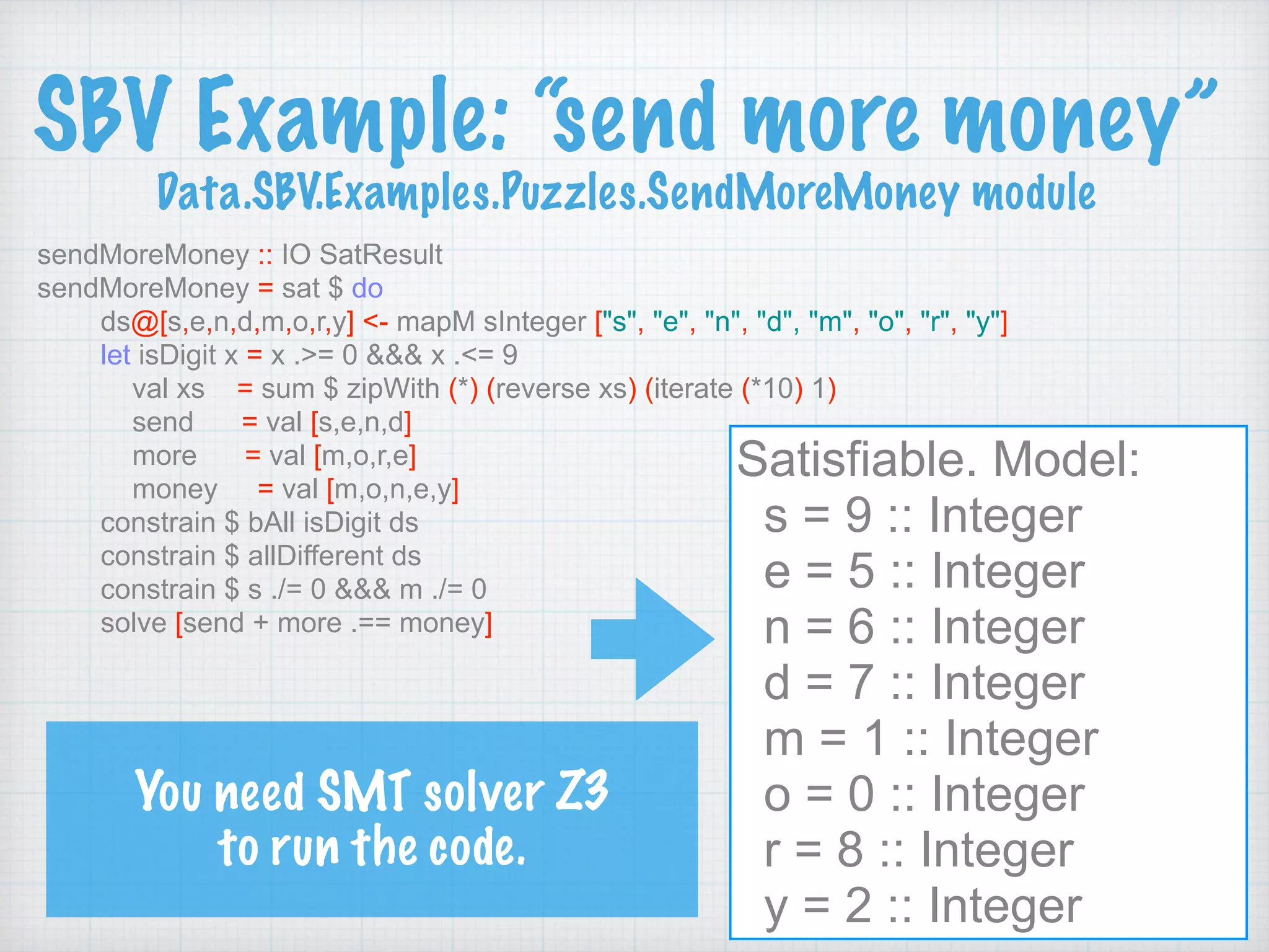 SBV Example: “send more money” 
Data.SBV.Examples.Puzzles.SendMoreMoney module
sendMoreMoney :: IO SatResult
sendMoreMoney = sat $ do
ds@[s,e,n,d,m,o,r,y] <- mapM sInteger ["s", "e", "n", "d", "m", "o", "r", "y"]
let isDigit x = x .>= 0 &&& x .<= 9
val xs = sum $ zipWith (*) (reverse xs) (iterate (*10) 1)
send = val [s,e,n,d]
more = val [m,o,r,e]
money = val [m,o,n,e,y]
constrain $ bAll isDigit ds
constrain $ allDifferent ds
constrain $ s ./= 0 &&& m ./= 0
solve [send + more .== money]
Satisfiable. Model:
s = 9 :: Integer
e = 5 :: Integer
n = 6 :: Integer
d = 7 :: Integer
m = 1 :: Integer
o = 0 :: Integer
r = 8 :: Integer
y = 2 :: Integer
You need SMT solver Z3 
to run the code.
 