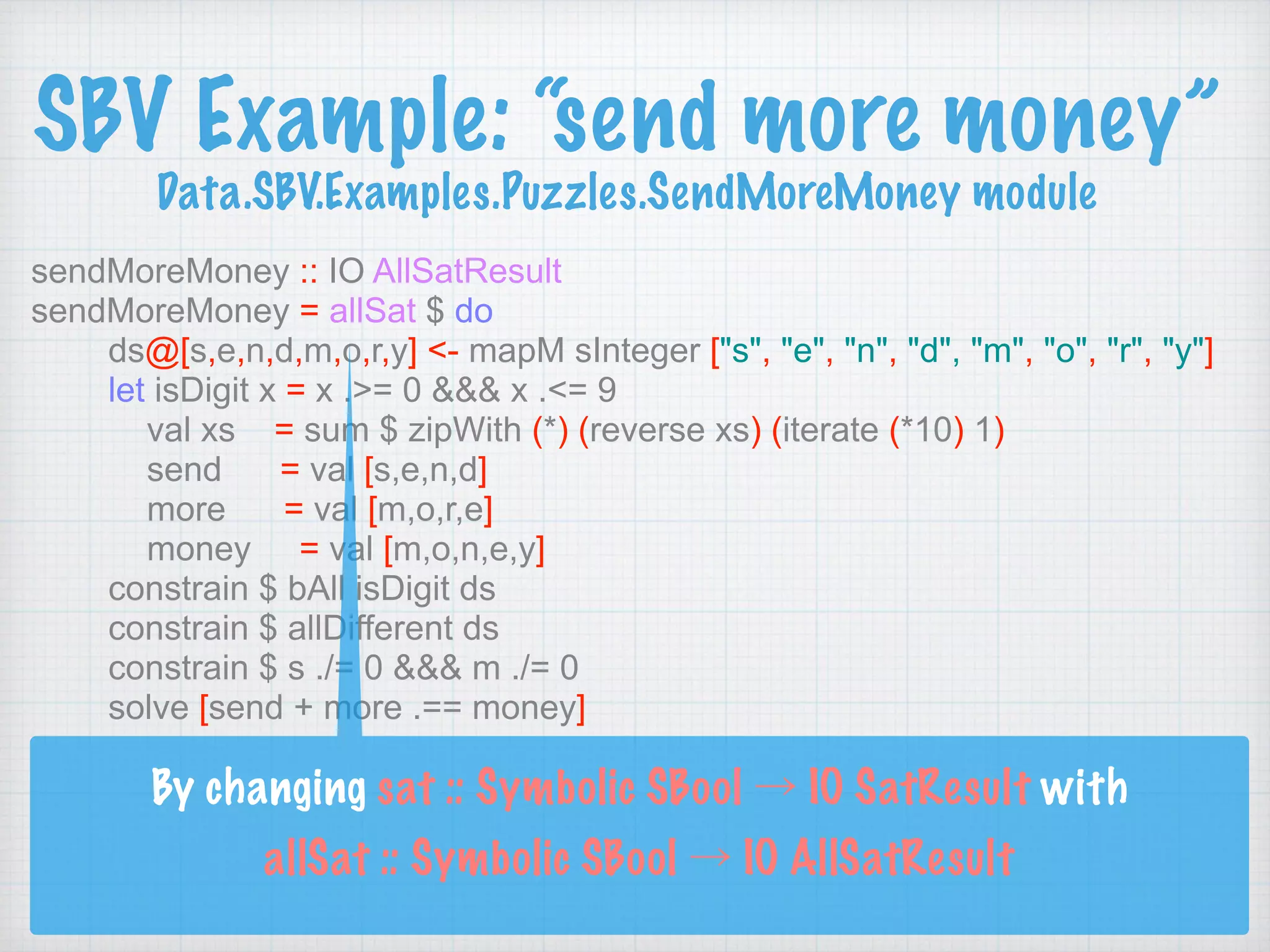 SBV Example: “send more money” 
Data.SBV.Examples.Puzzles.SendMoreMoney module
sendMoreMoney :: IO AllSatResult
sendMoreMoney = allSat $ do
ds@[s,e,n,d,m,o,r,y] <- mapM sInteger ["s", "e", "n", "d", "m", "o", "r", "y"]
let isDigit x = x .>= 0 &&& x .<= 9
val xs = sum $ zipWith (*) (reverse xs) (iterate (*10) 1)
send = val [s,e,n,d]
more = val [m,o,r,e]
money = val [m,o,n,e,y]
constrain $ bAll isDigit ds
constrain $ allDifferent ds
constrain $ s ./= 0 &&& m ./= 0
solve [send + more .== money]
By changing sat :: Symbolic SBool → IO SatResult with 
allSat :: Symbolic SBool → IO AllSatResult
 