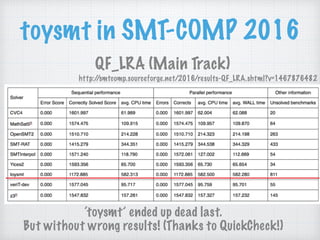 toysmt in SMT-COMP 2016
QF_LRA (Main Track)
http://smtcomp.sourceforge.net/2016/results-QF_LRA.shtml?v=1467876482
‘toysmt’ ended up dead last. 
But without wrong results! (Thanks to QuickCheck!)
 
