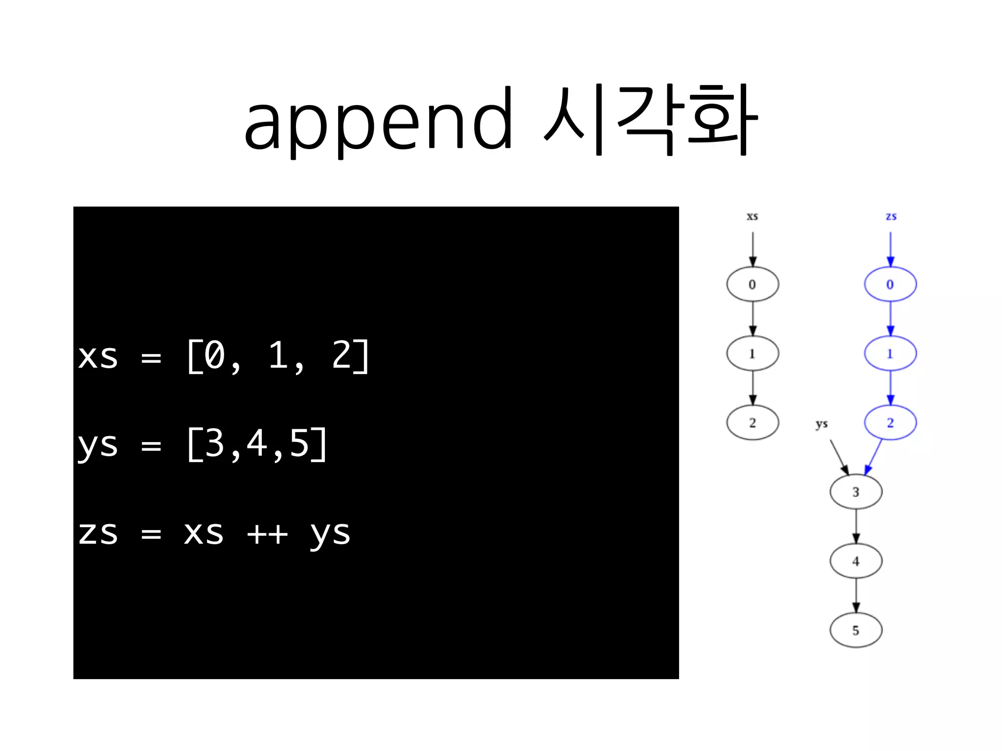 append 시각화
xs = [0, 1, 2]
ys = [3,4,5]
zs = xs ++ ys
 