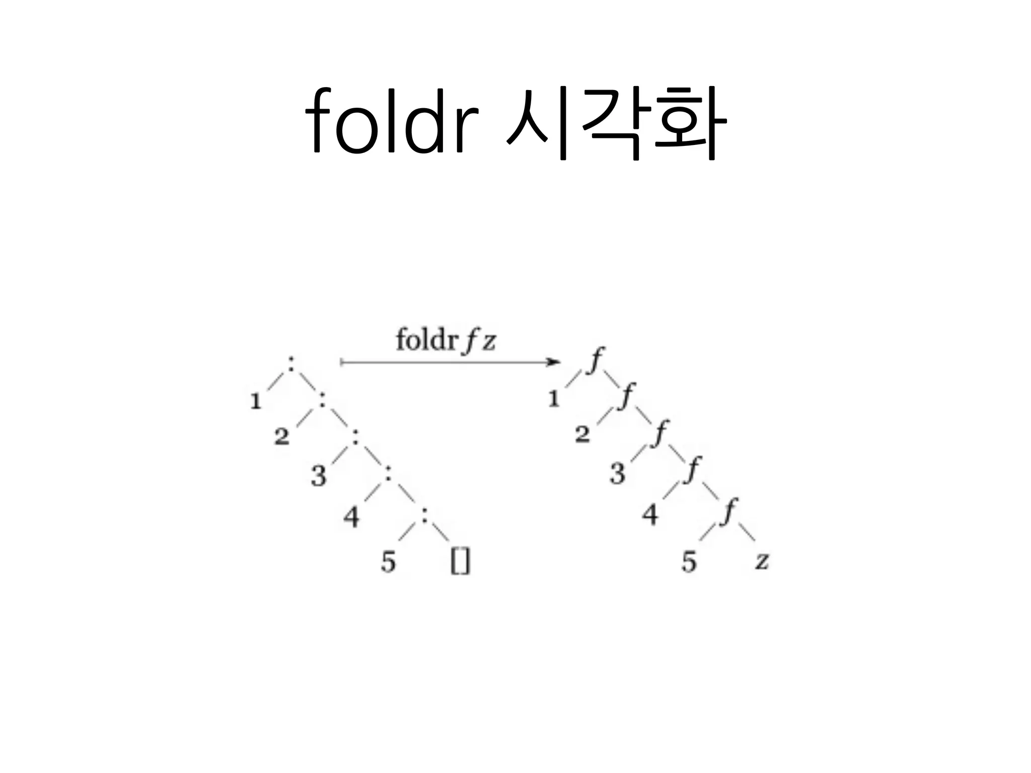 foldr 시각화
 