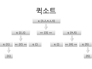 퀵소트
q [3,2,4,1,5]
++ [3] ++q [2,1] q [4,5]
++ [2] ++q [1] q [] q [] ++ [4] ++ q [5]
[1] [5]
 