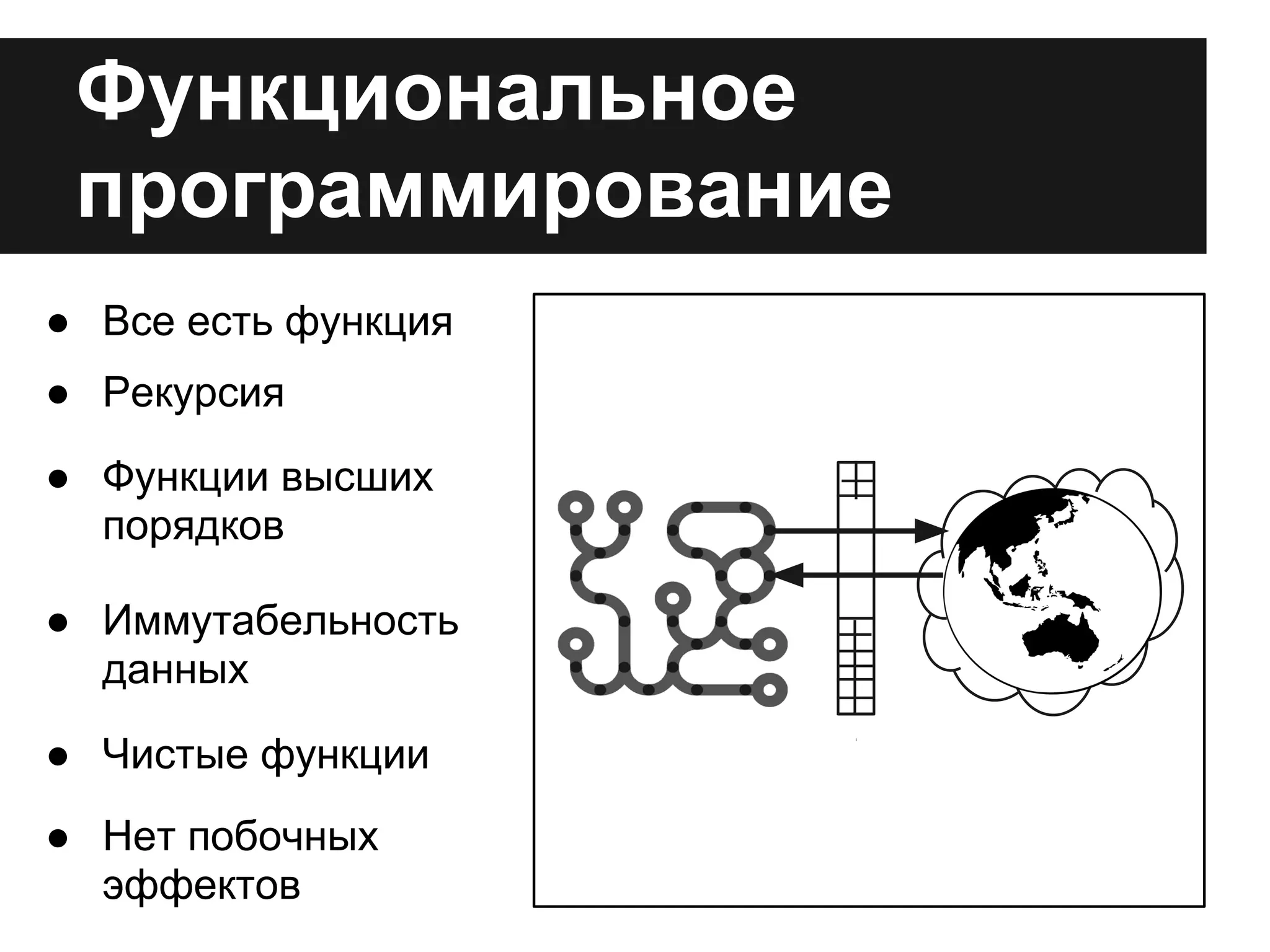 Функциональное
программирование
● Все есть функция
● Рекурсия
● Функции высших
порядков
● Иммутабельность
данных
● Чистые функции
● Нет побочных
эффектов
 