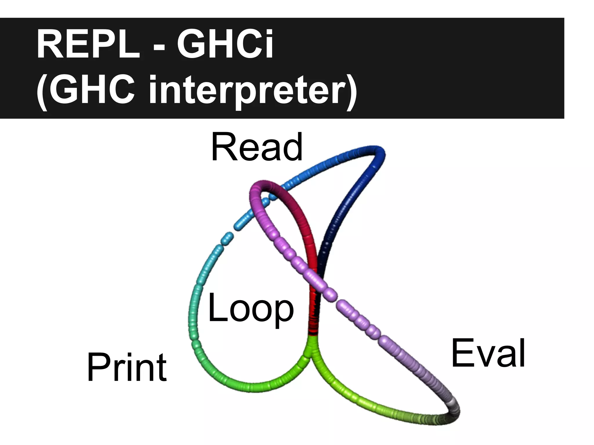 REPL - GHCi
(GHC interpreter)
Read
EvalPrint
Loop
 