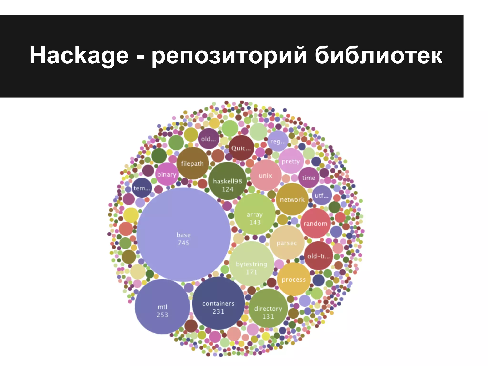 Hackage - репозиторий библиотек
 