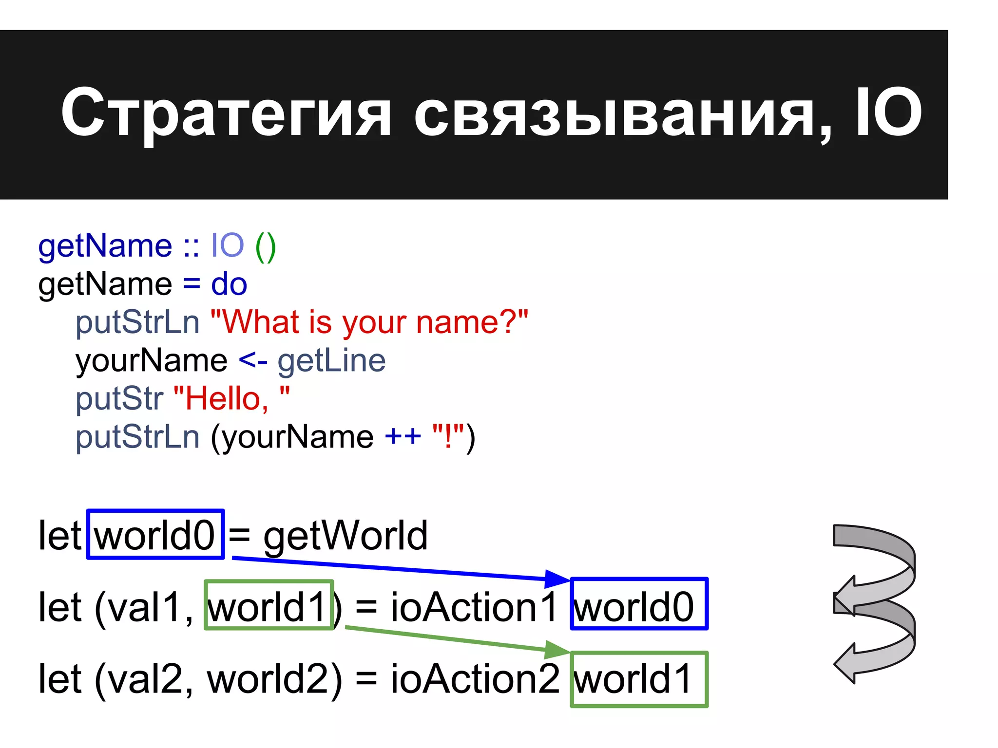 Стратегия связывания, IO
getName :: IO ()
getName = do
putStrLn "What is your name?"
yourName <- getLine
putStr "Hello, "
putStrLn (yourName ++ "!")
let world0 = getWorld
let (val1, world1) = ioAction1 world0
let (val2, world2) = ioAction2 world1
 
