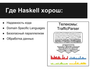 ● Надежность кода
● Domain Specific Languages
● Безопасный параллелизм
● Обработка данных
Телекомы:
TrafficParser
Где Haskell хорош:
 