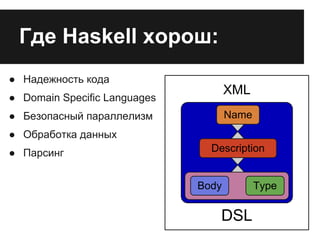 ● Надежность кода
● Domain Specific Languages
● Безопасный параллелизм
● Обработка данных
● Парсинг
Где Haskell хорош:
Name
Description
Body Type
XML
DSL
 