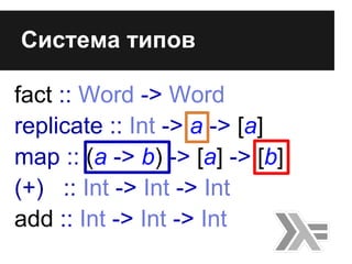 fact :: Word -> Word
replicate :: Int -> a -> [a]
map :: (a -> b) -> [a] -> [b]
(+) :: Int -> Int -> Int
add :: Int -> Int -> Int
Система типов
 
