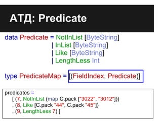 АТД: Predicate
data Predicate = NotInList [ByteString]
| InList [ByteString]
| Like [ByteString]
| LengthLess Int
type Pre...
