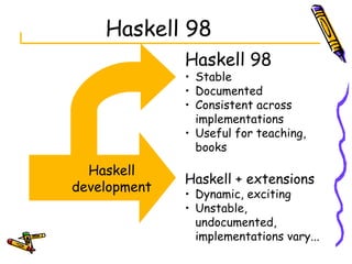 Haskell 98 Haskell development Haskell 98 Stable Documented Consistent across implementations Useful for teaching, books Haskell + extensions Dynamic, exciting Unstable, undocumented, implementations vary... 