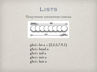 Lists
Получение элементов списка




  ghci> let a = [3,2,5,7,9,1]
  ghci> head a
  ghci> tail a
  ghci> init a
  ghci> la...