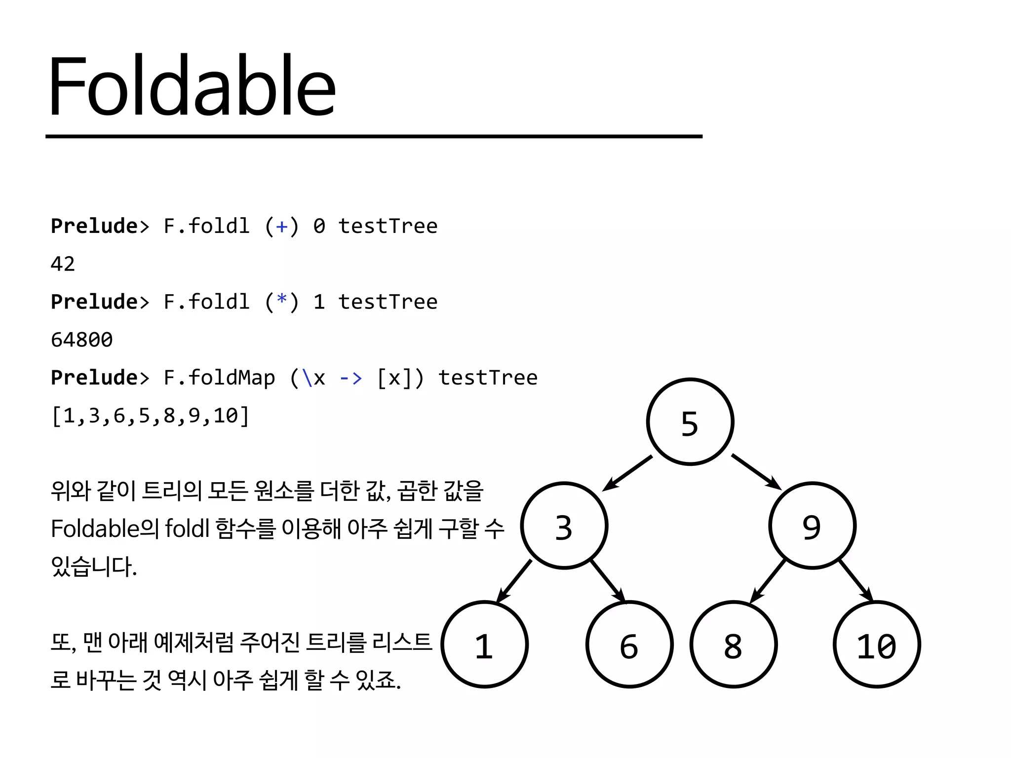 Foldable
Prelude> F.foldl (+) 0 testTree
42
Prelude> F.foldl (*) 1 testTree
64800
Prelude> F.foldMap (x -> [x]) testTree
[1,3,6,5,8,9,10]
위와 같이 트리의 모든 원소를 더한 값, 곱한 값을
Foldable의 foldl 함수를 이용해 아주 쉽게 구할 수
있습니다.
또, 맨 아래 예제처럼 주어진 트리를 리스트
로 바꾸는 것 역시 아주 쉽게 할 수 있죠.
5
3 9
1 6 8 10
 