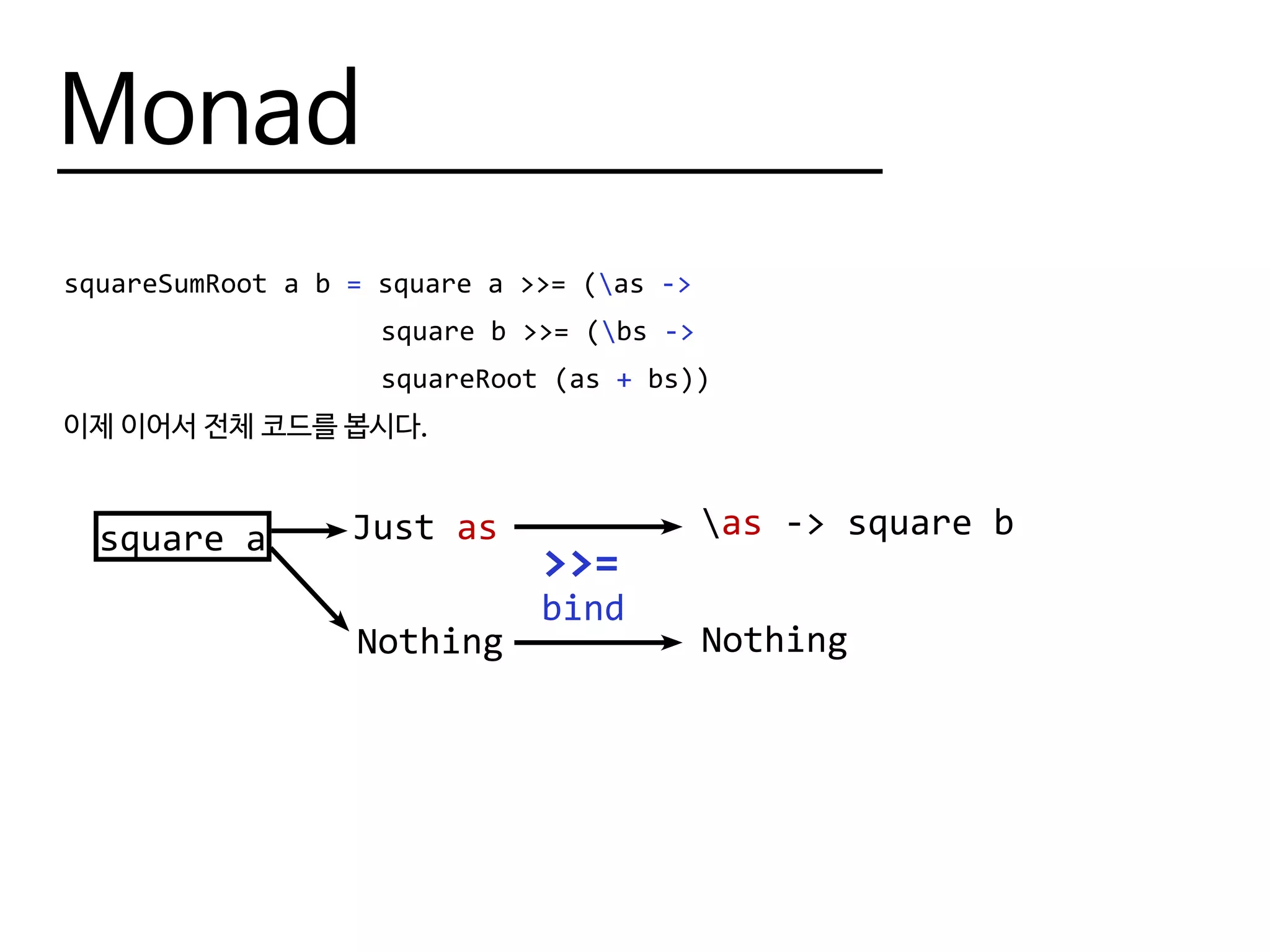 Monad
squareSumRoot a b = square a >>= (as ->
					 square b >>= (bs ->
					 squareRoot (as + bs))
이제 이어서 전체 코드를 봅시다.
square a
>>=
Just as
Nothing
bind
as -> square b
Nothing
 