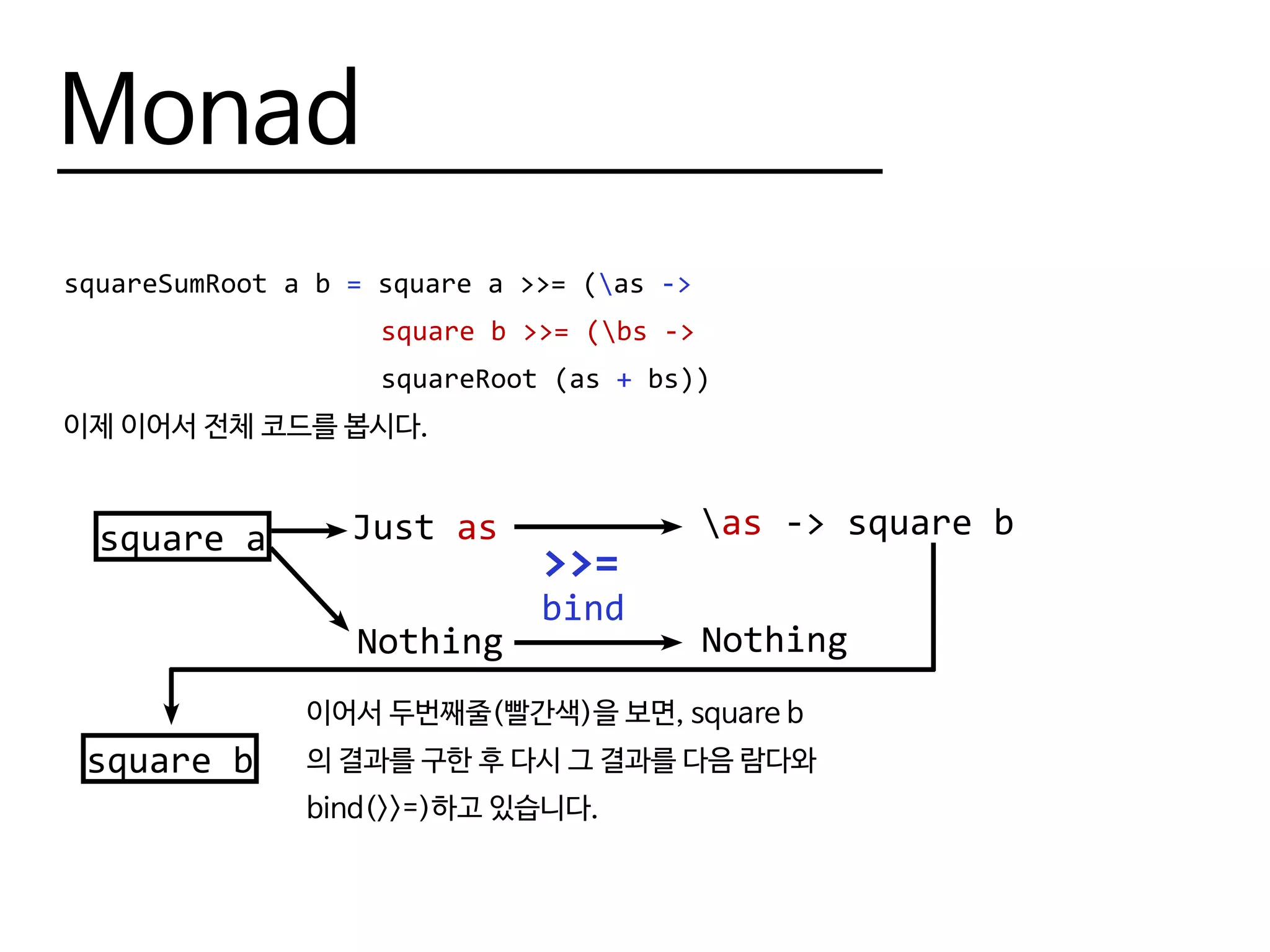 Monad
squareSumRoot a b = square a >>= (as ->
					 square b >>= (bs ->
					 squareRoot (as + bs))
이제 이어서 전체 코드를 봅시다.
square a
>>=
Just as
Nothing
bind
as -> square b
Nothing
square b
이어서 두번째줄(빨간색)을 보면, square b
의 결과를 구한 후 다시 그 결과를 다음 람다와
bind(>>=)하고 있습니다.
 