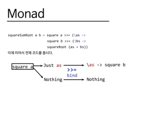 Monad
squareSumRoot a b = square a >>= (as ->
					 square b >>= (bs ->
					 squareRoot (as + bs))
이제 이어서 전체 코드를 봅시다.
square a
>>=
Just as
Nothing
bind
as -> square b
Nothing
 